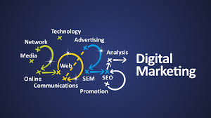 Digital marketing 2025 