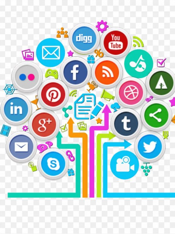 social media marketing digital marketing social media optimization